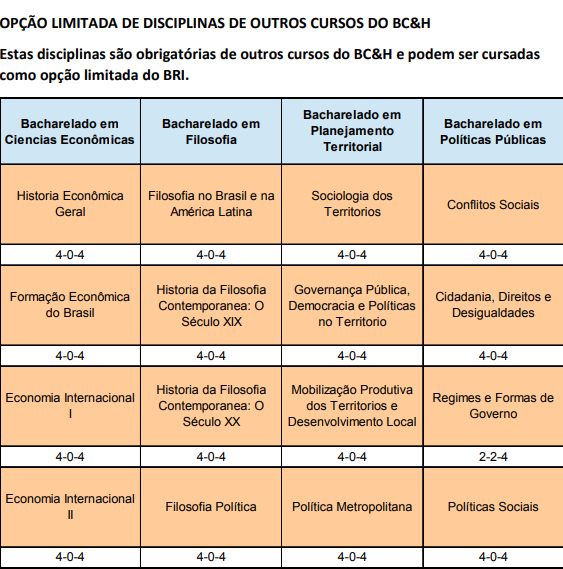 MATRIZ CURRICULAR DO CURSO DE DIREITO (2014) - PDF Free Download